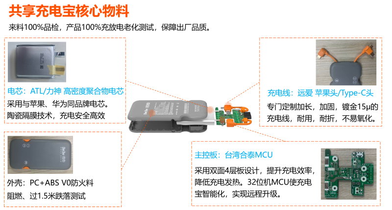 共享充電寶的運(yùn)營(yíng)模式